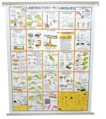 Laboratory Techniques Chart 