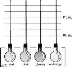 DIFFERENT EXPANSION OF LIQUIDS