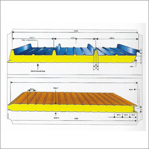 Sandwich Puf Panel