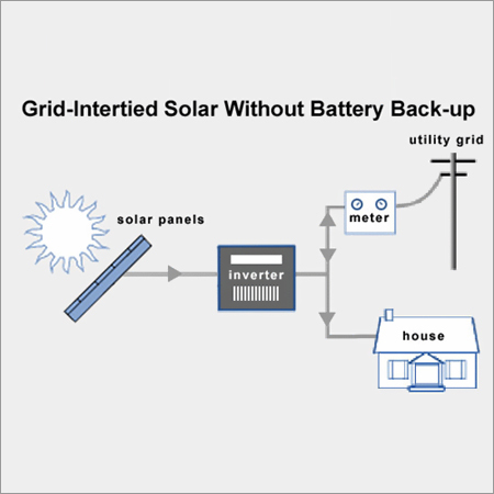 Grid Intertied Solar Without Battery Backup