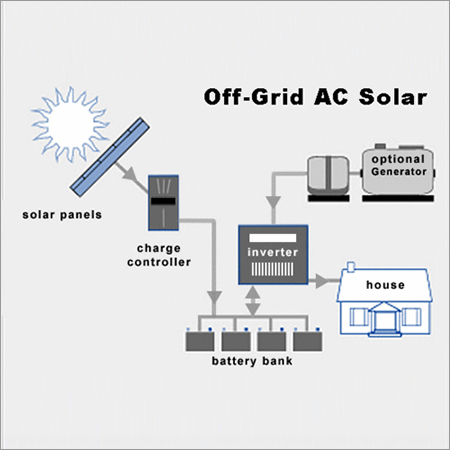 Off Grid AC Solar Panel System
