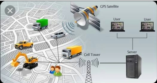 Security Equipments