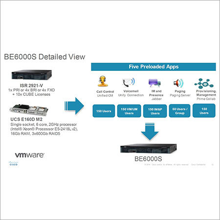 Cisco UC Solution CUCM BE6KBE6S
