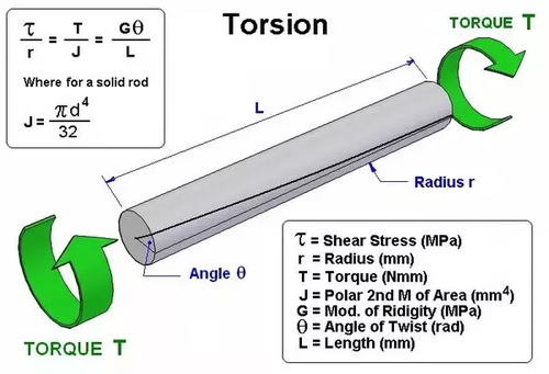 Torsion Shaft