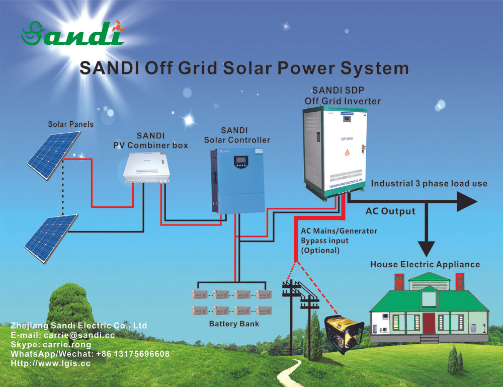 Sine Wave Inverter With Isolation Transformer