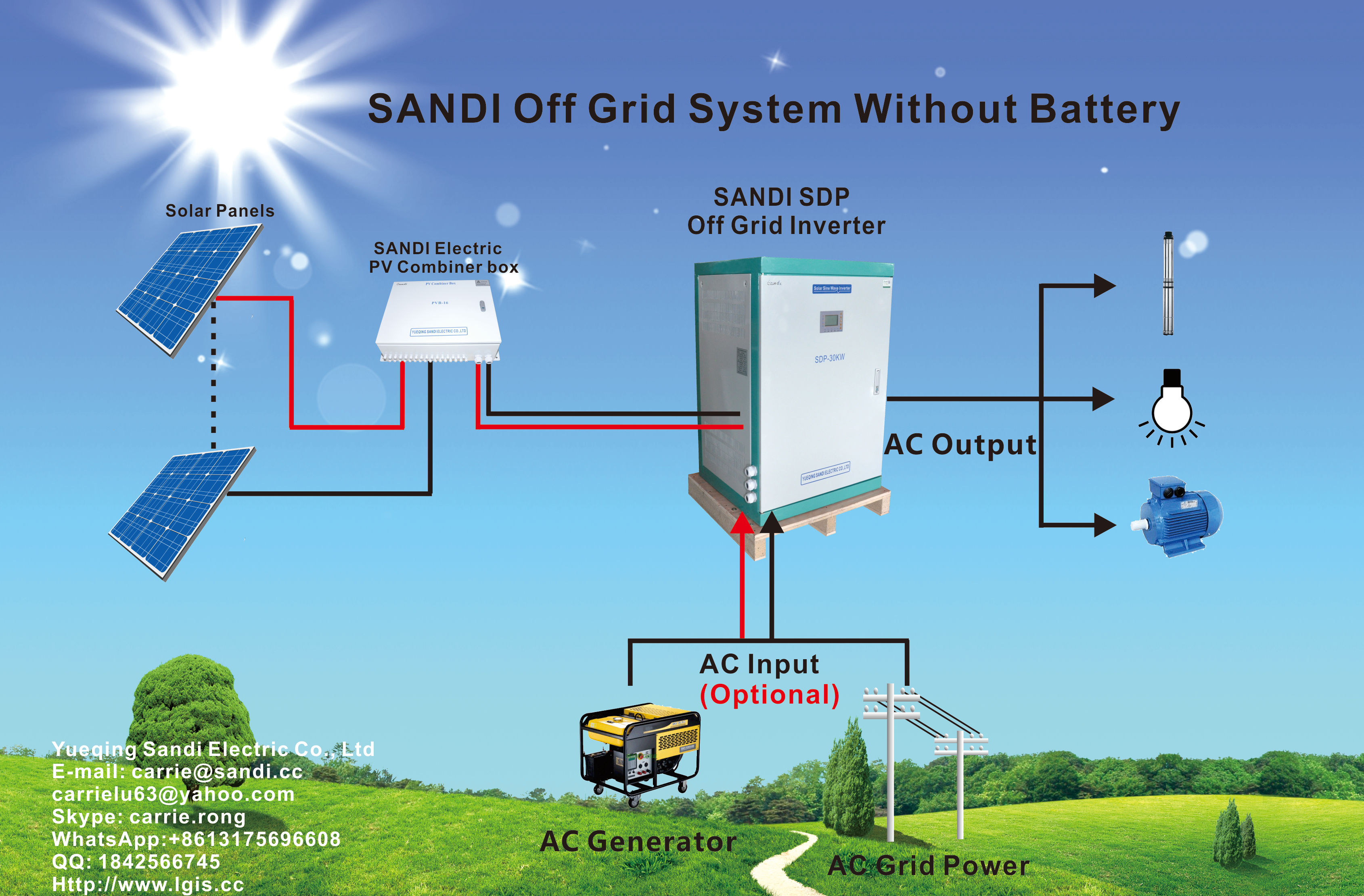 Hybrid Solar Inverter Without Battery