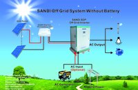 Hybrid Solar Inverter Without Battery