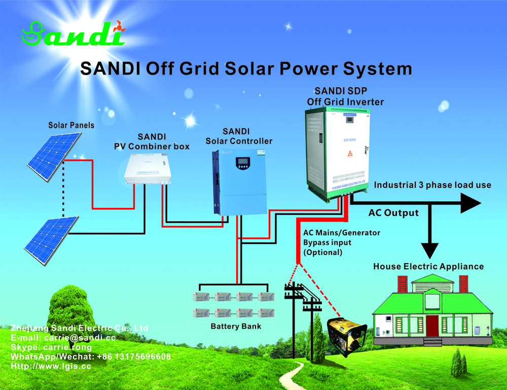 15KW Three Phase Solar Inverter