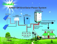 15KW Three Phase Solar Inverter