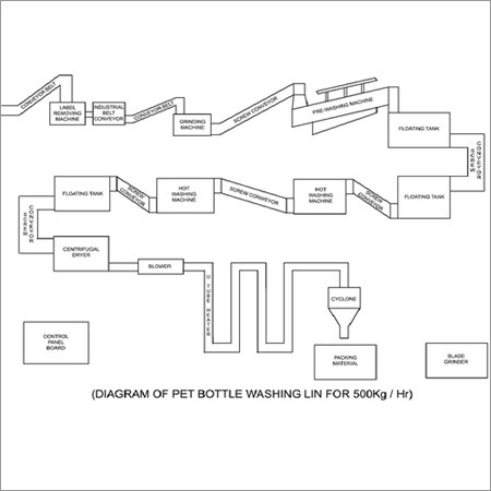 Pet Bottle Recycling Line Pet Bottle Recycling Line