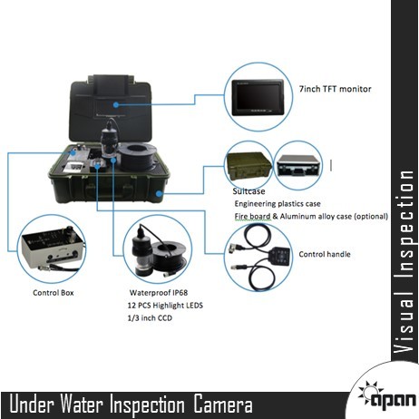 Borehole Inspection Camera