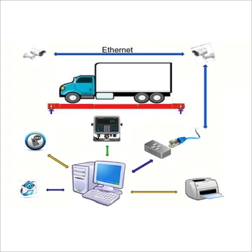 Camera Integrated Weighbridge Accuracy: As Per The Standard Mm