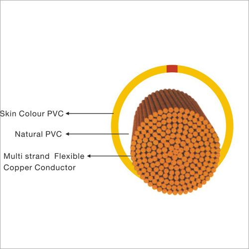 Kavach Plus Wire