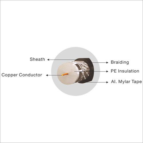 TV Co-Axial Cables