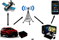 Vehicle Tracking System