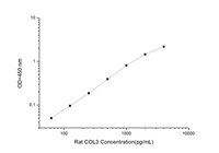 Rat COL3(Collagen Type Ⅲ) ELISA Kit