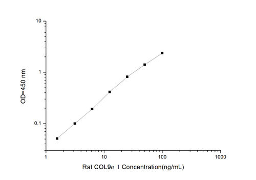 Rat COL10(Collagen Type ) ELISA Kit