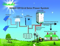 Off Grid Solar System Without Use Battery