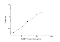 Rat C4(Complement Component 4) ELISA Kit