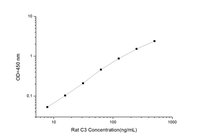 Rat C3(Complement 3) ELISA Kit