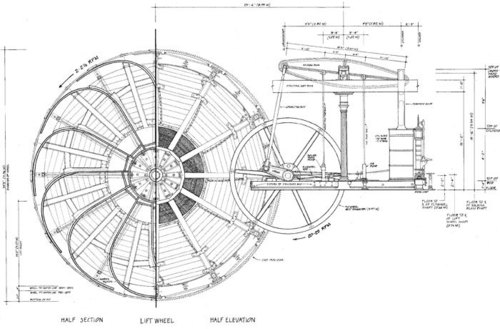 Scoop Wheel