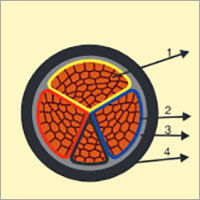 3.5 Core Unarmoured Cable