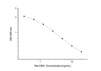 Rat CRH(Corticotropin Releasing Hormone) ELISA Kit