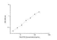 Rat NTX(Cross Linked N-Telopeptide of Type  Collagen) ELISA Kit