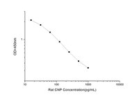 Rat CNP(C-Type Natriuretic Peptide) ELISA Kit