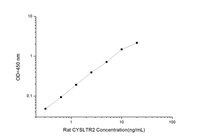 Rat CYSLTR2(Cysteinyl Leukotriene Receptor 2) ELISA Kit