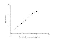 Rat cPLA2(Cytosolic Phospholipase A2) ELISA Kit