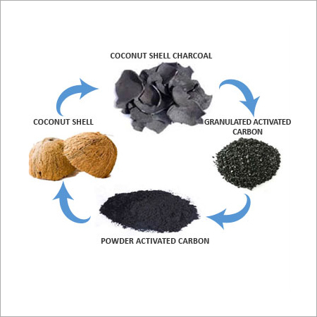 Activated Carbon