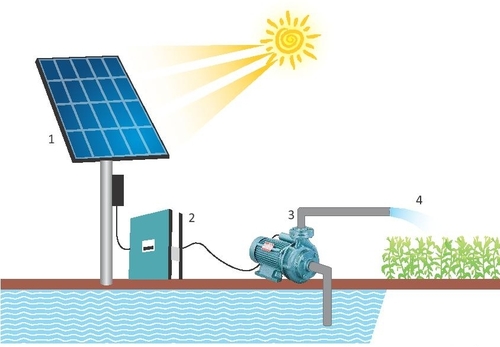 Solar Water Pump By CAPTAIN POLYPLAST LIMITED