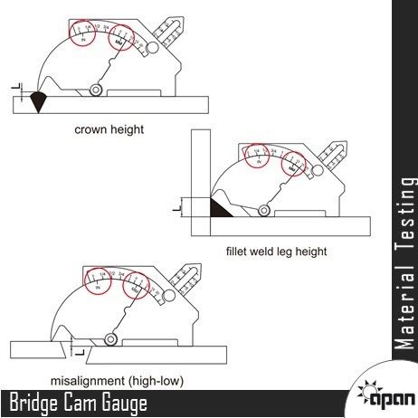 Bridge Cam Gauge