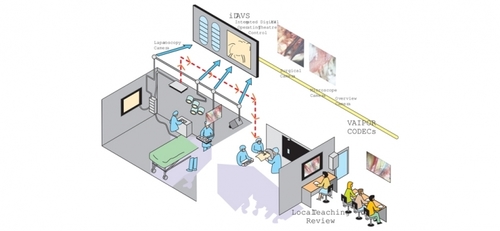 SymposiaÂ® - i2i