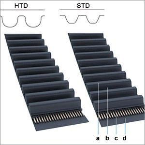 HTD And STD Timing Belts
