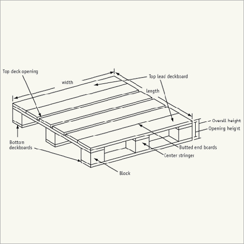 Multi Range Pallet Racking