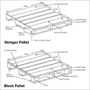 Export Pallet