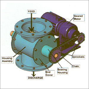 Rotary Feeder