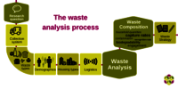 Waste Analysis Services
