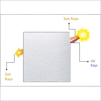 UV Stabilised Fabric