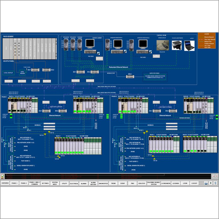 PLC Architecture