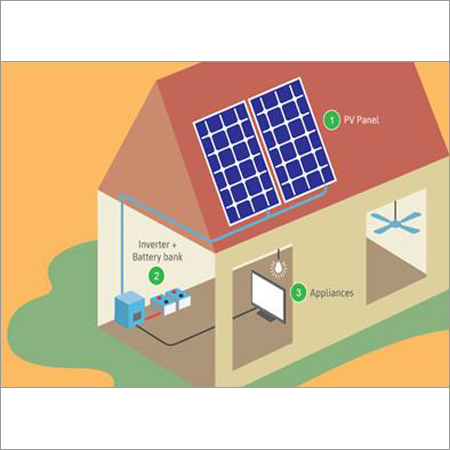 Roof Top Solar Systems