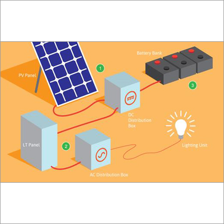Solar Lighting Systems