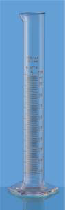 Measuring Cylinder Class