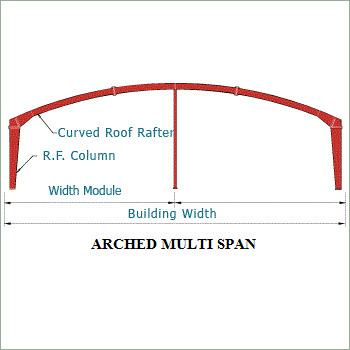 Arched Multispan Structure