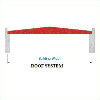 Pre Engineered Roof