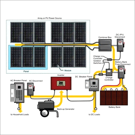Solar Rooftop Power Plant