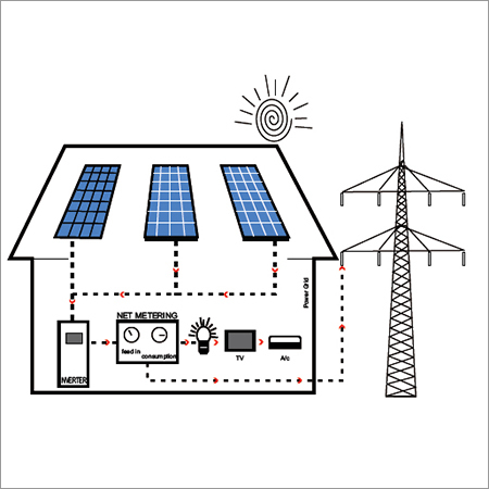 Solar Grid Tied Rooftop Power Plants