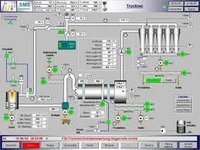 Siemens Scada Automation Services - Ethernet Connectivity, Multi-user System | Scalable, Reliable Operation, Process Visualization, Redundancy Available